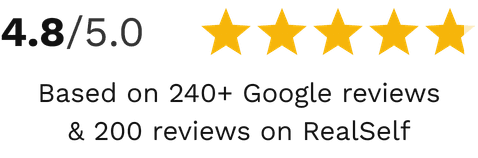 4.8 out of 5 stars, based on 240+ Google reviews and 200 reviews on RealSelf